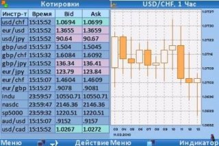 Mobile forex 1.86
