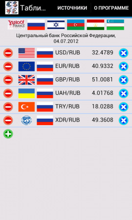 Таблица валютных курсов 2.9.1
