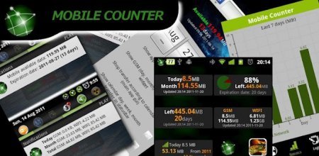 Mobile Counter — 3G WiFi