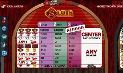 Игровые Автоматы (Slots Royale - Slot Machines)