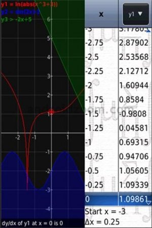 MathPac Calculator w/Graphing
