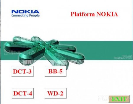 Platform Nokia